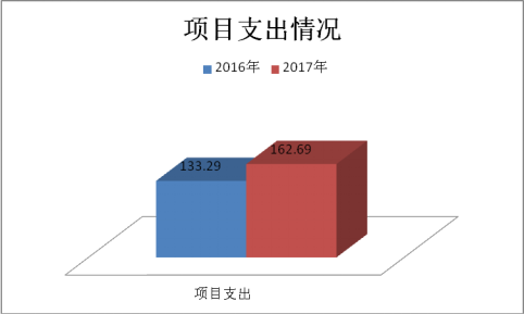 北京市GDP总体状况介绍_北京市各区县gdp排名(2)