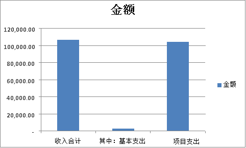 玉溪市2021gdp_玉溪最新GDP出炉 你知道最有发展潜力的地方在哪吗