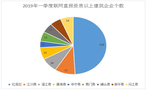 建筑业占经济总量比重_经济全球化