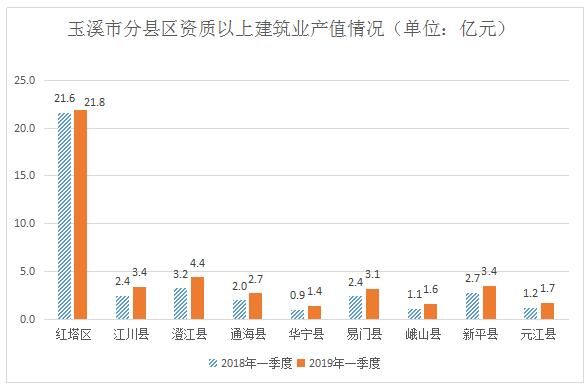 建筑业占经济总量比重_经济全球化