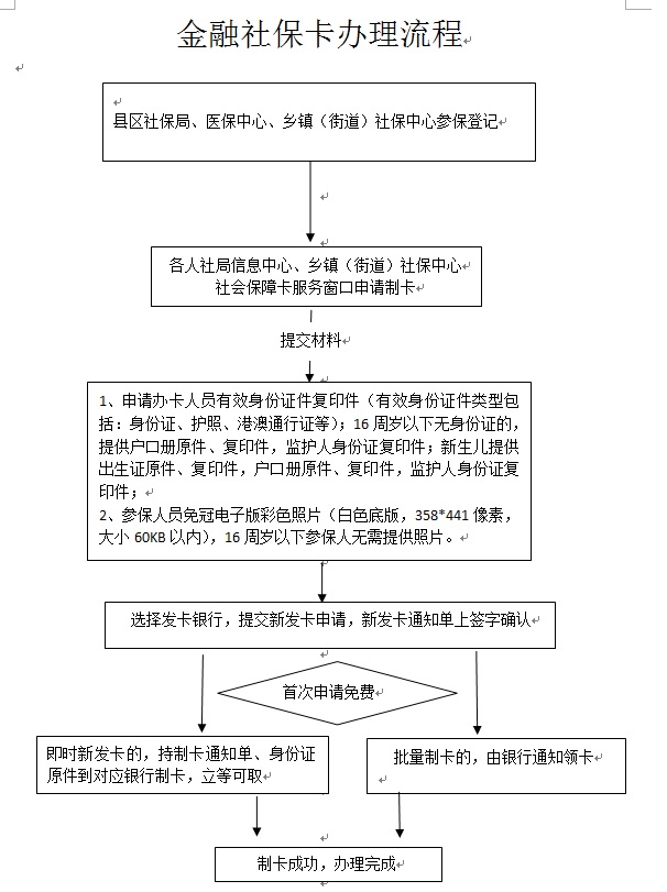 如何办理小金卡流程