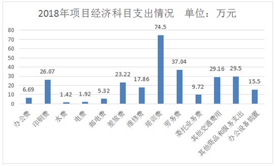 镇海区人口普查补助标准_人口普查(3)