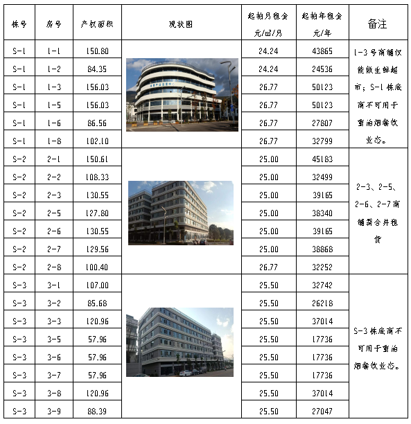 半岛·综合体育入口玉溪市人民政府(图2)