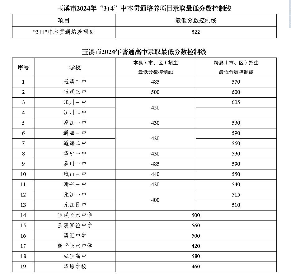 分数.jpg