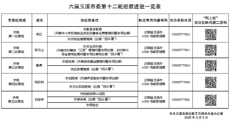 六届玉溪市委第十二轮巡察进驻一览表.jpg
