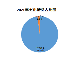 体育人口反应_反应人口问题图片(2)