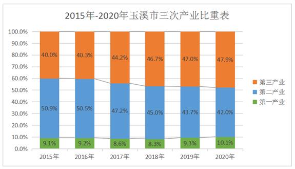 玉溪市2021gdp_玉溪最新GDP出炉 你知道最有发展潜力的地方在哪吗