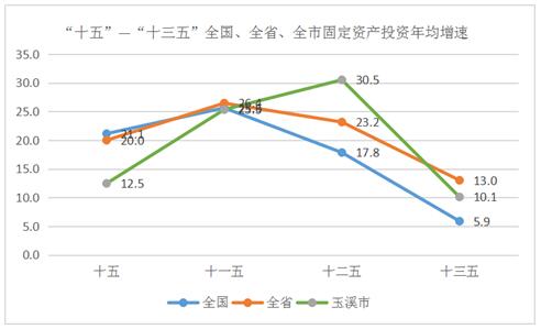 玉溪市经济总量_玉溪市人民医院图片