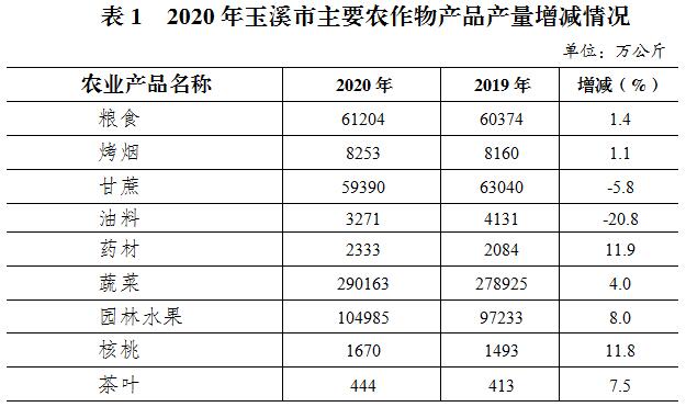 玉溪2020年gdp(3)