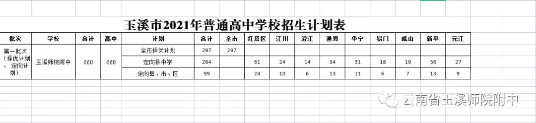 玉溪师院附中1jpg.jpg
