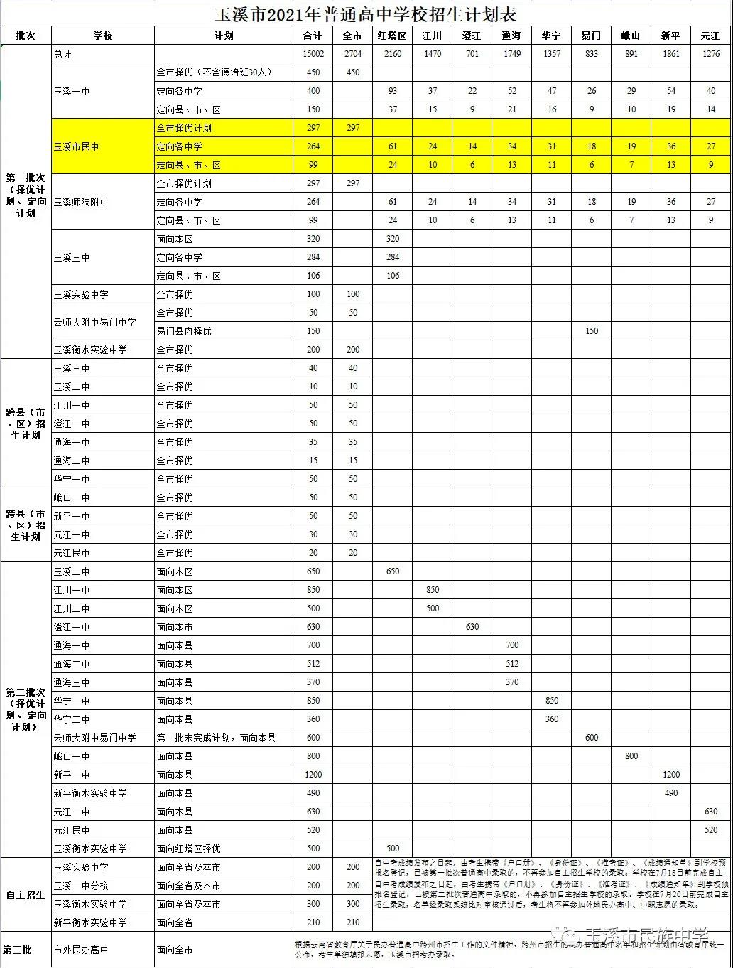 玉溪市民中1.jpg