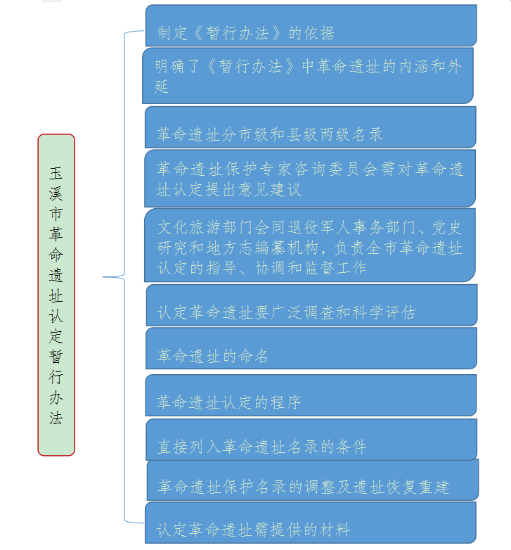 blob.png