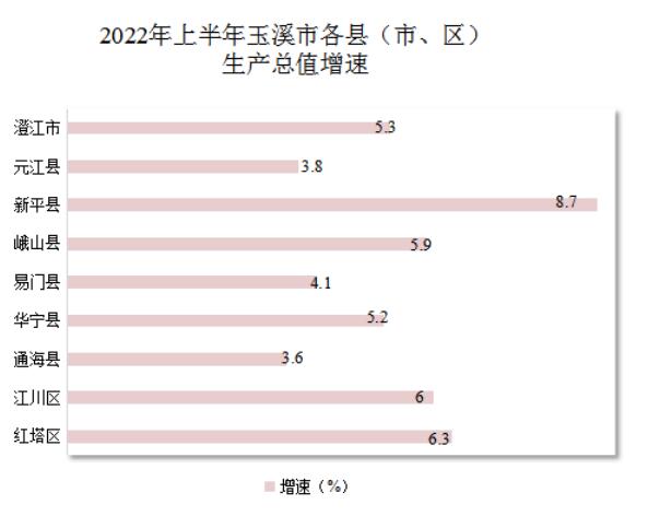 玉溪市人民政府