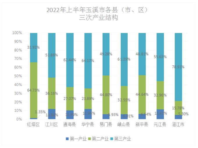 玉溪市人民政府