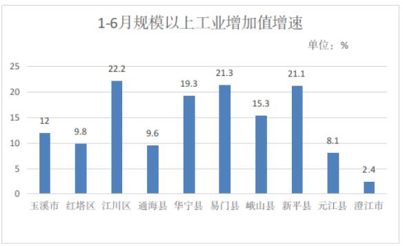 玉溪市人民政府