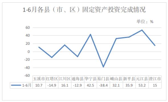 玉溪市人民政府