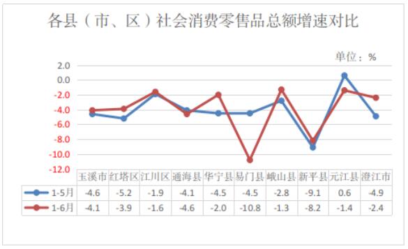 玉溪市人民政府