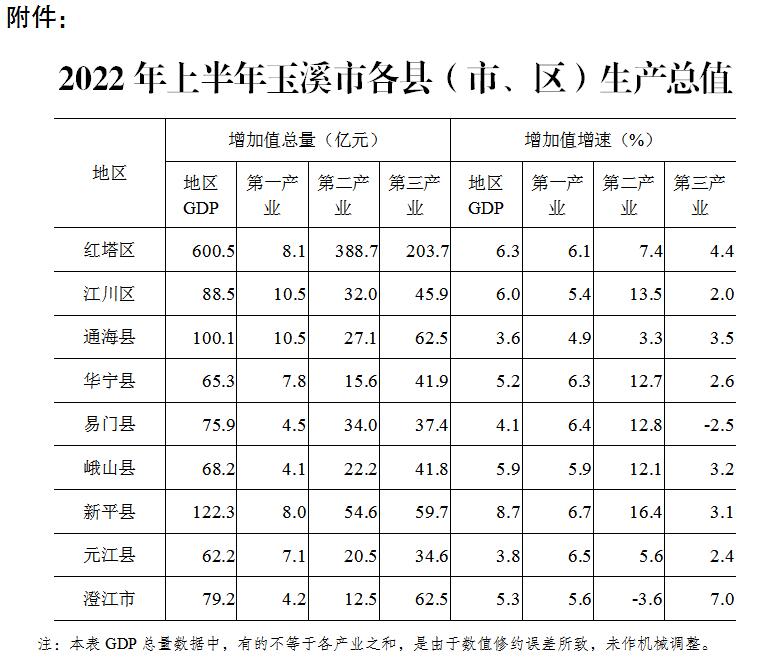 玉溪市人民政府