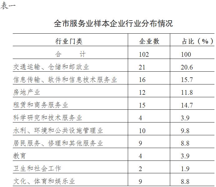 焦州科技