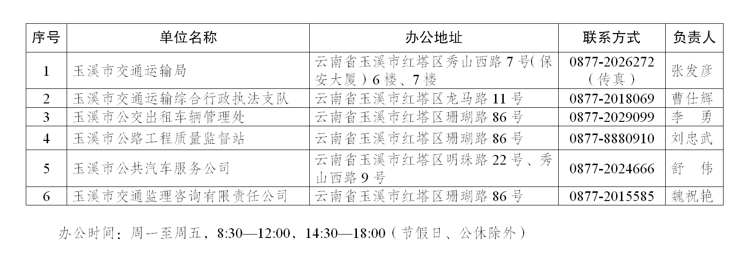 玉溪市交通运输局及局属单位办公地址和联系电话.png
