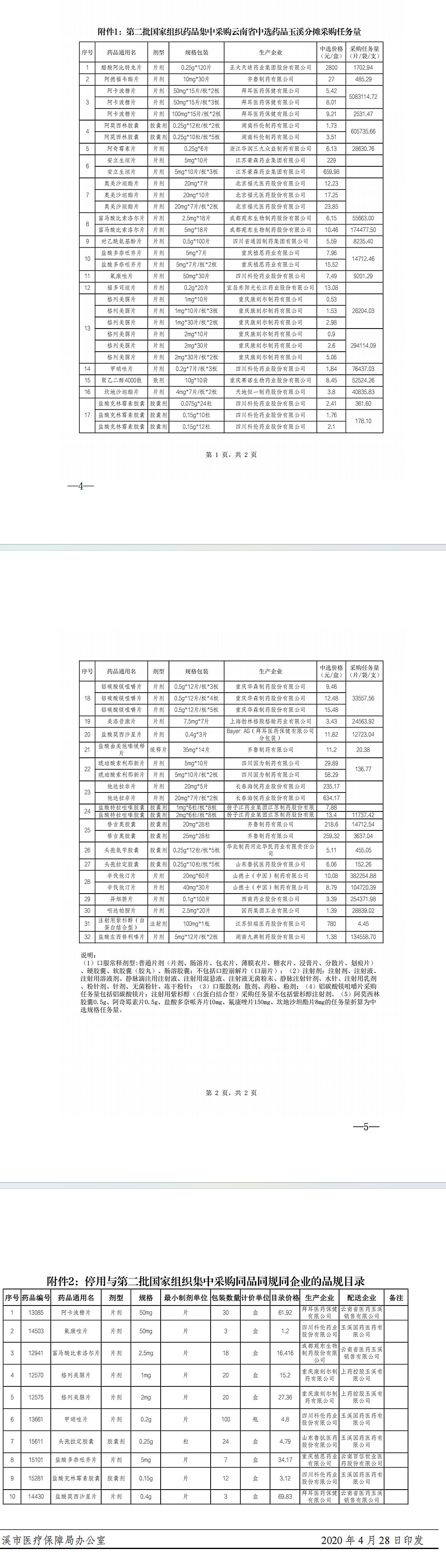 玉溪市医疗保障局关于做好第二批国家组织药品集中采购使用落实有关工作的通知.jpg