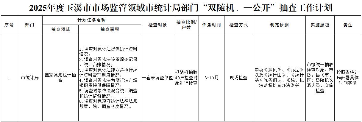 2025年度玉溪市市场监管领域市统计局部门“双随机、一公开”抽查工作计划.jpg