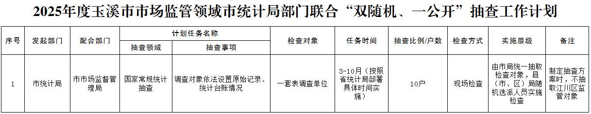 2025年度玉溪市市场监管领域市统计局部门联合“双随机、一公开”抽查工作计划.jpg