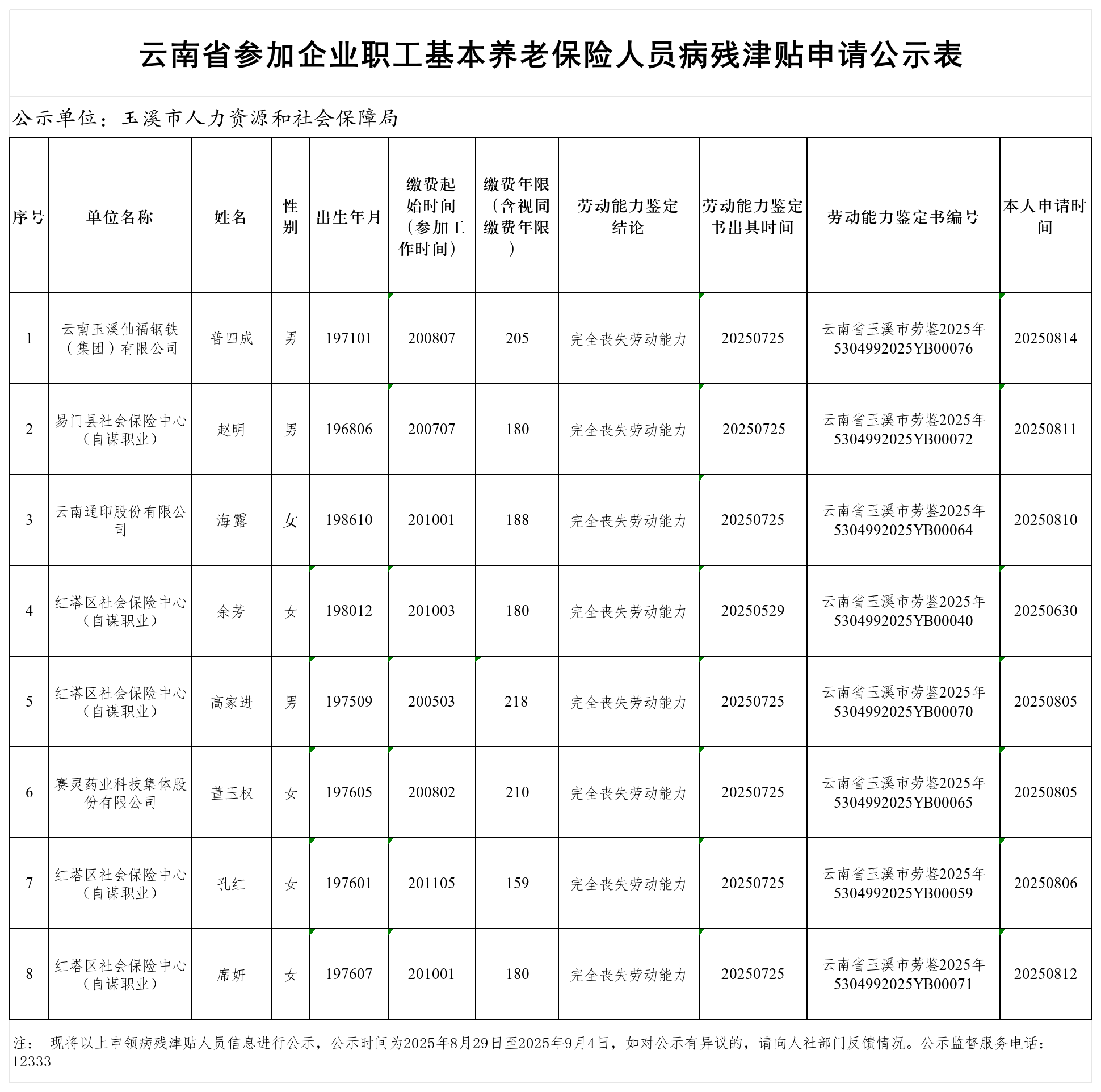 云南省参加企业职工基本养老保险人员病残津贴申请公示表（8.29）_Sheet1.png