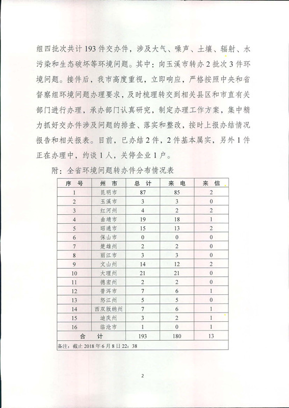 工作简报1_页面_2.jpg 工作简报1_页面_2.jpg