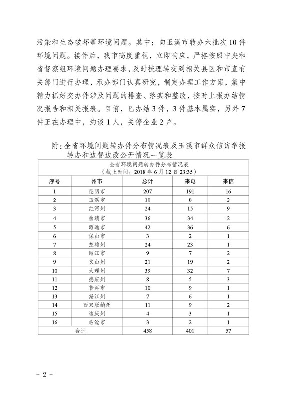 工作简报3_页面_2.jpg 工作简报3_页面_2.jpg