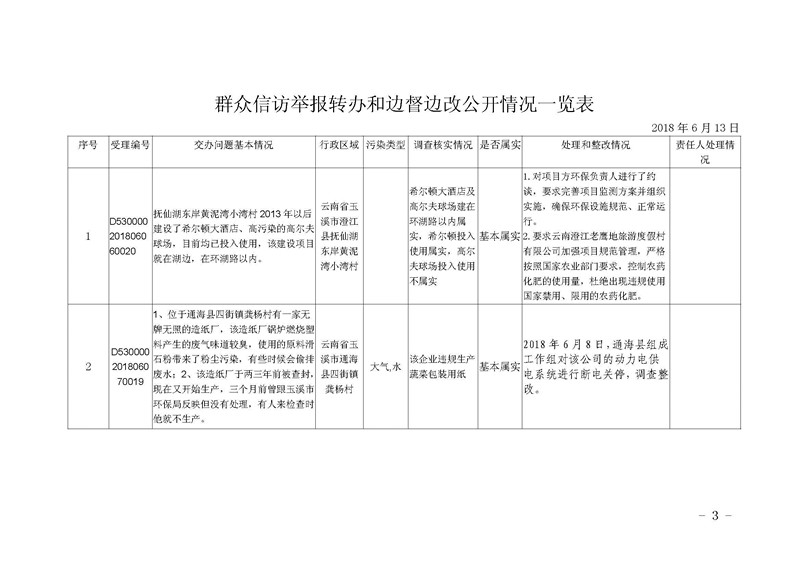 工作简报3_页面_3.jpg 工作简报3_页面_3.jpg