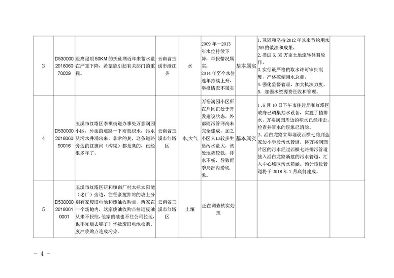 工作简报3_页面_4.jpg 工作简报3_页面_4.jpg