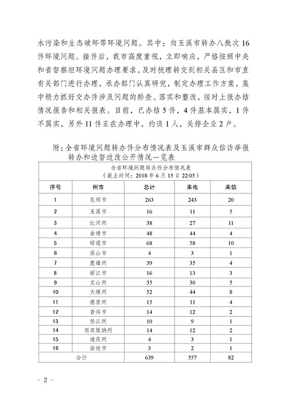工作简报6_页面_2.jpg 工作简报6_页面_2.jpg