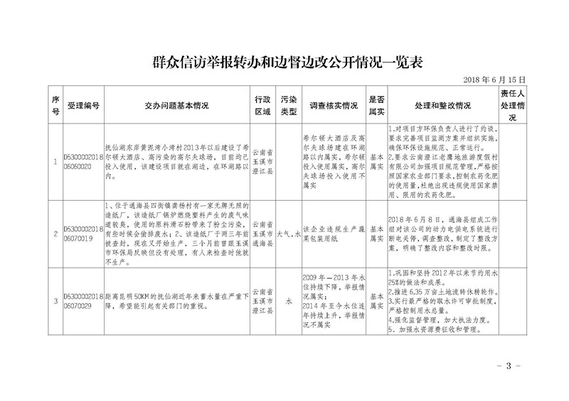 工作简报6_页面_3.jpg 工作简报6_页面_3.jpg