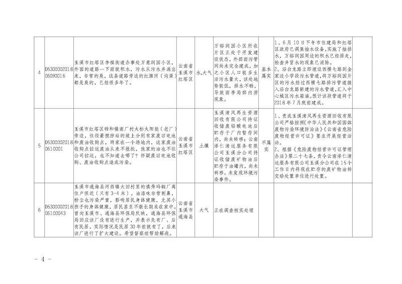 工作简报6_页面_4.jpg 工作简报6_页面_4.jpg