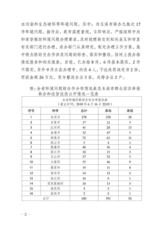 工作简报7_页面_02.jpg 工作简报7_页面_02.jpg