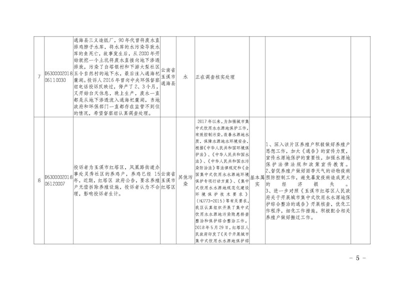工作简报7_页面_05.jpg 工作简报7_页面_05.jpg