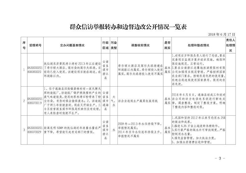 工作简报8_页面_03.jpg 工作简报8_页面_03.jpg