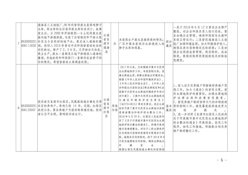工作简报8_页面_05.jpg 工作简报8_页面_05.jpg