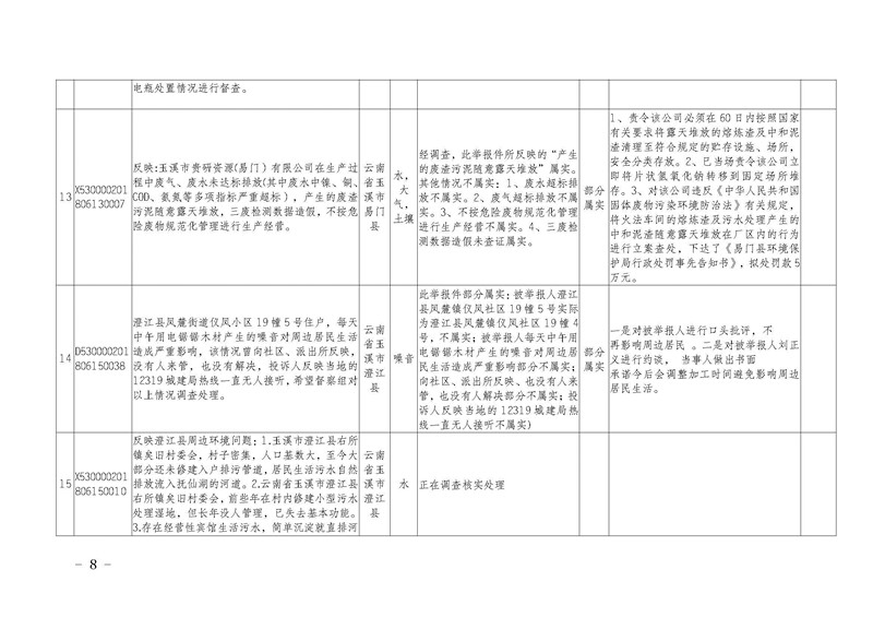 工作简报8_页面_08.jpg 工作简报8_页面_08.jpg
