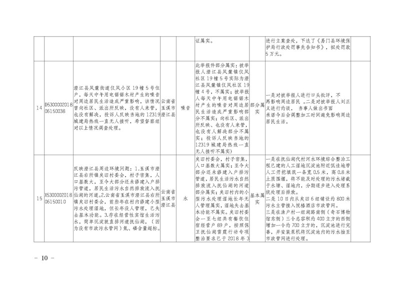工作简报13_页面_10.jpg 工作简报13_页面_10.jpg