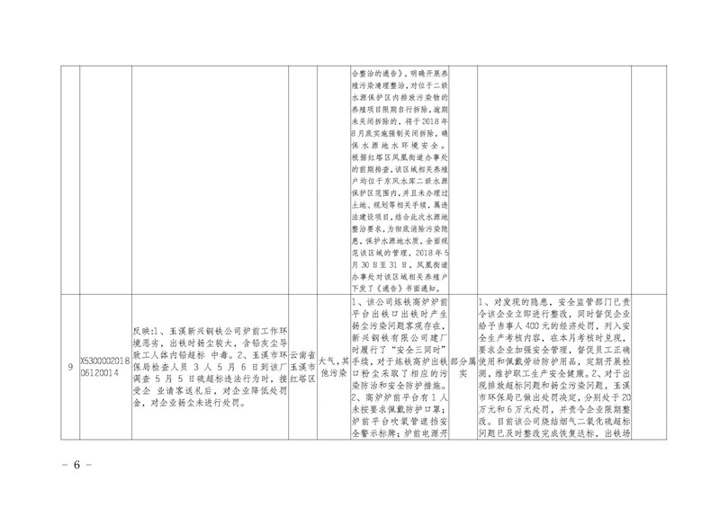 工作简报14_页面_06.jpg 工作简报14_页面_06.jpg