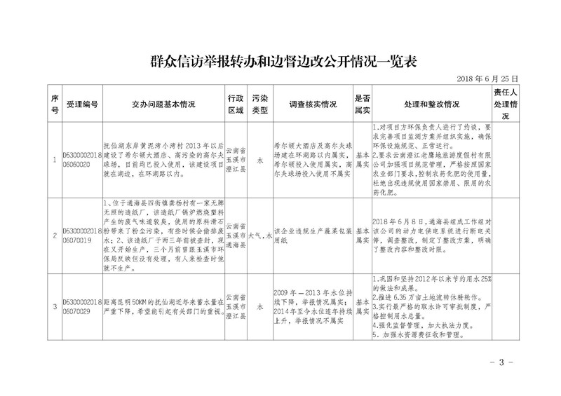 工作简报15_页面_03.jpg 工作简报15_页面_03.jpg