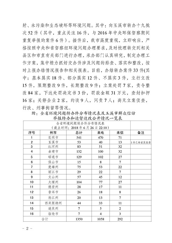 工作简报17_页面_02.jpg 工作简报17_页面_02.jpg