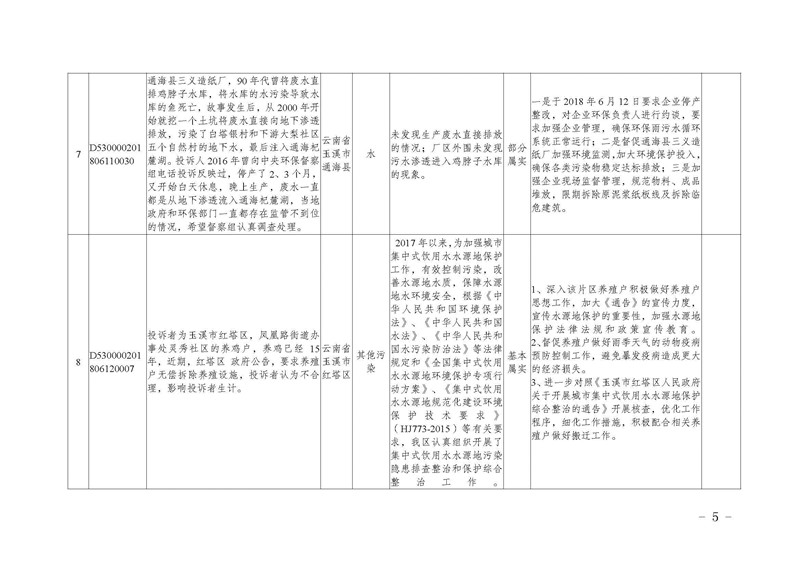 工作简报17_页面_05.jpg 工作简报17_页面_05.jpg
