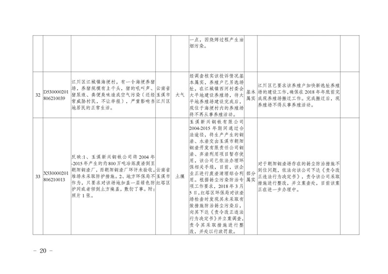 工作简报18_页面_20.jpg