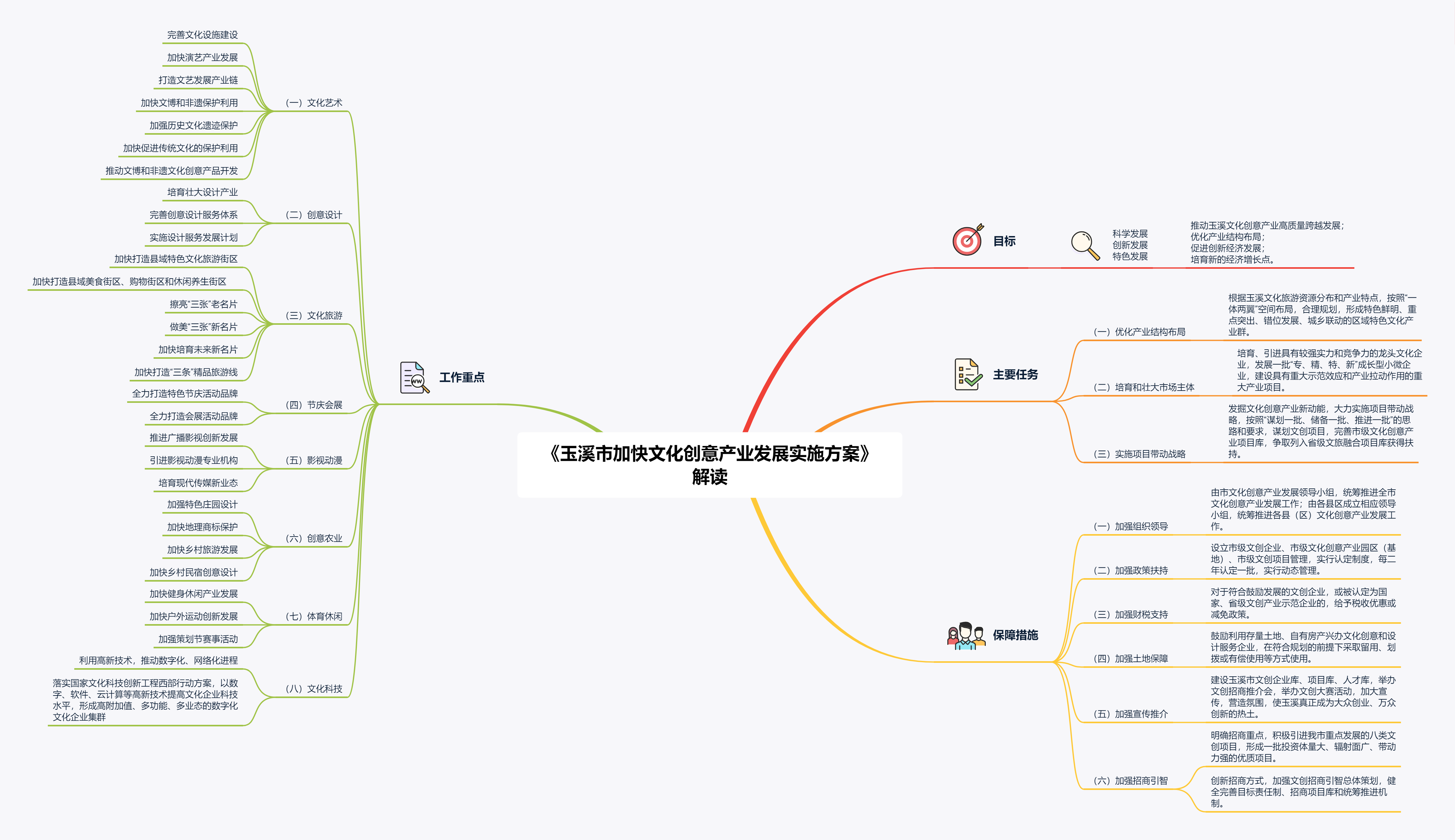 玉政办发〔2019〕17号玉溪市人民政府办公室关于印发玉溪市加快文化创意产业发展实施方案通知（图文解读） ——发布时间2019年10月24日.png