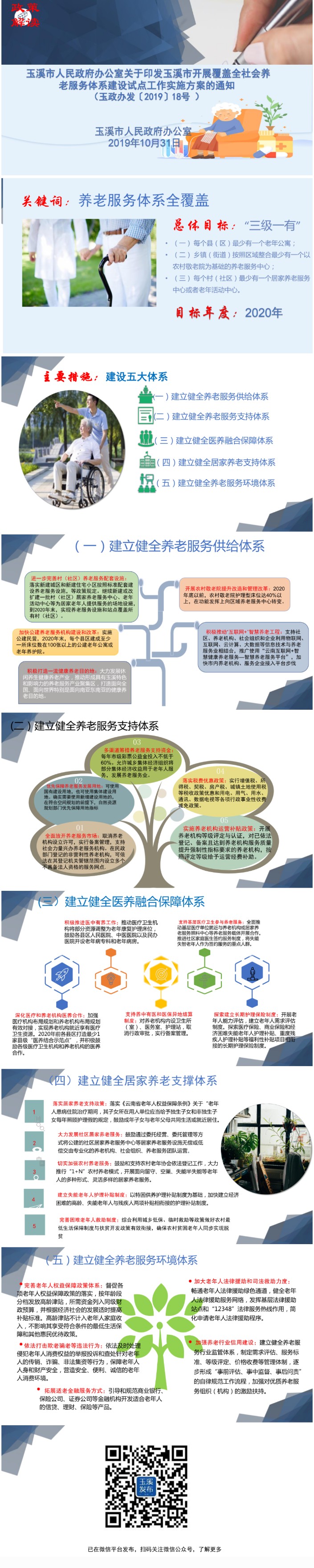 玉政办发〔2019〕18号 玉溪市人民政府办公室关于印发玉溪市开展覆盖全社会养老服务体系建设试点工作实施方案的通知（图文解读）——发布时间2019年11月3日.jpg