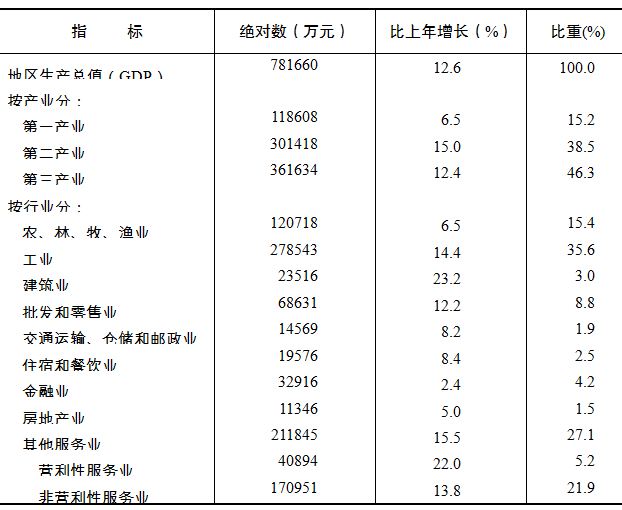 表一.JPG