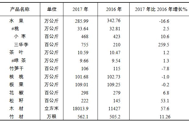表3.JPG